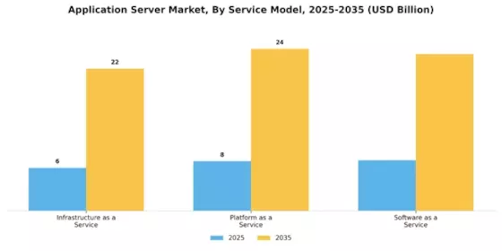 Application Server Market Segment Image 3