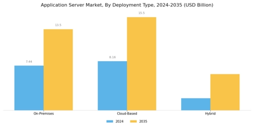 Application Server Market Segment Image 0