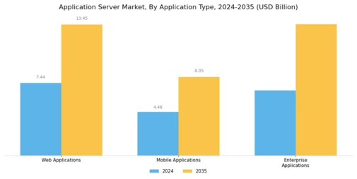 Application Server Market Segment Image 1
