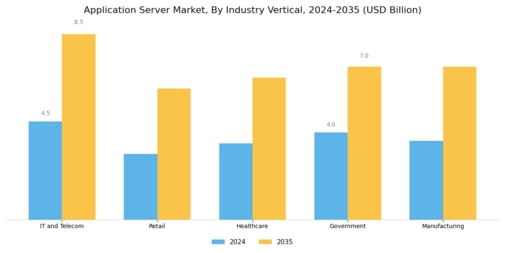 Application Server Market Segment Image 2