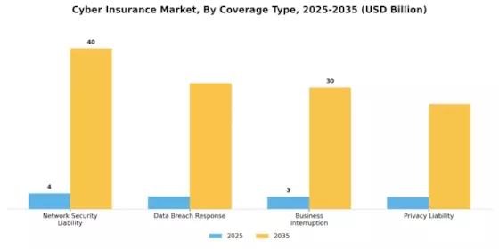Cyber Insurance Market Segment Image 0