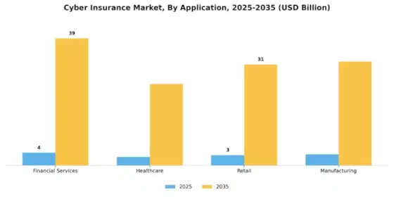 Cyber Insurance Market Segment Image 2