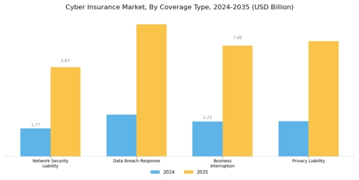 Cyber Insurance Market Segment Image 0