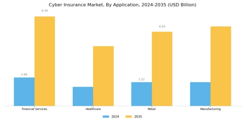 Cyber Insurance Market Segment Image 2