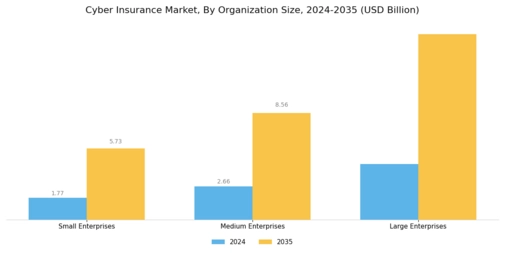 Cyber Insurance Market Segment Image 3