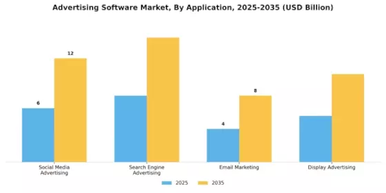 Advertising Software Market Segment Image 0