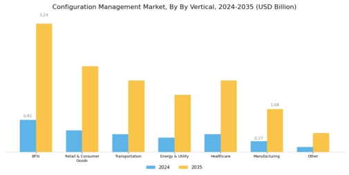 Configuration Management Market Segment Image 1