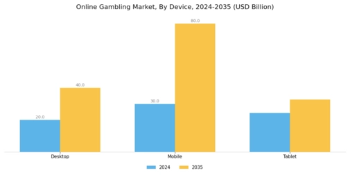 Online Gambling Market Segment Image 1