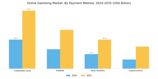 Online Gambling Market Segment Image 2