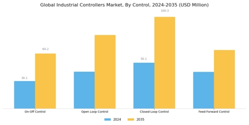 Industrial Controllers Market Segment Image 1