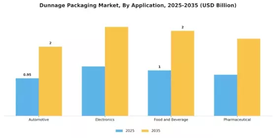 Dunnage Packaging Market Segment Image 1