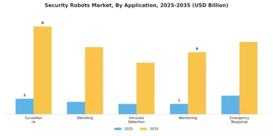 Security Robots Market Segment Image 0