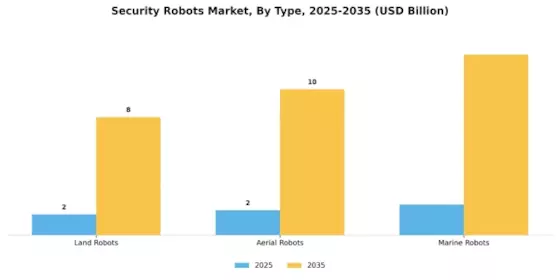 Security Robots Market Segment Image 3