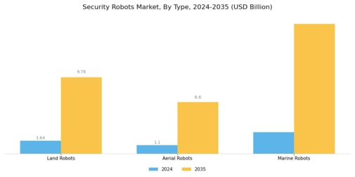 Security Robots Market Segment Image 1