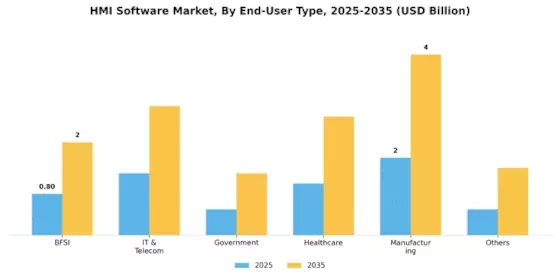 HMI Software Market Segment Image 2