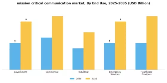 Mission Critical Communication Market Segment Image 2