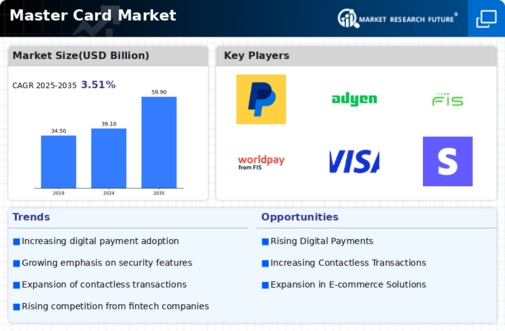 Master Card Market Test Infographic