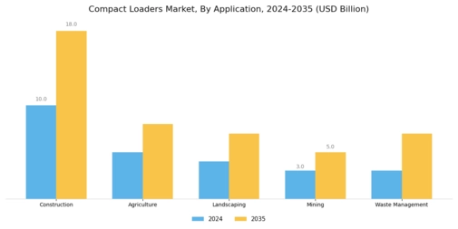 Compact Loaders Market Segment Image 0