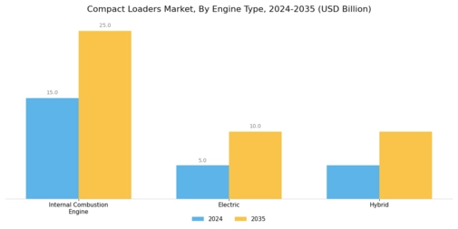 Compact Loaders Market Segment Image 1