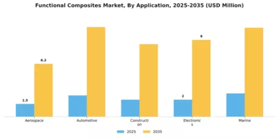 Functional Composites Market Segment Image 0