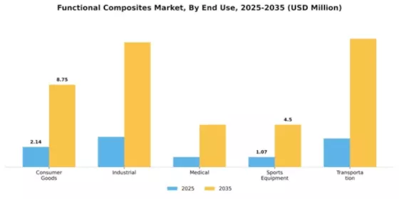 Functional Composites Market Segment Image 1