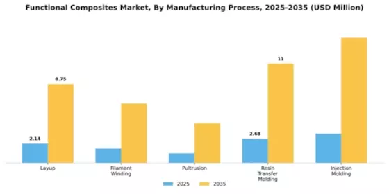 Functional Composites Market Segment Image 3