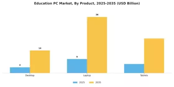 Education PC Market Segment Image 0