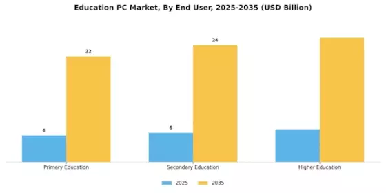 Education PC Market Segment Image 1