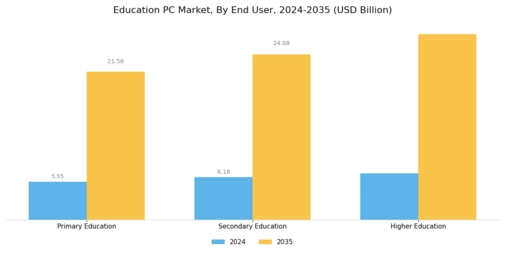 Education PC Market Segment Image 1