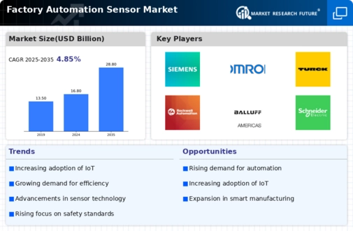 Factory Automation Sensor Market Infographic