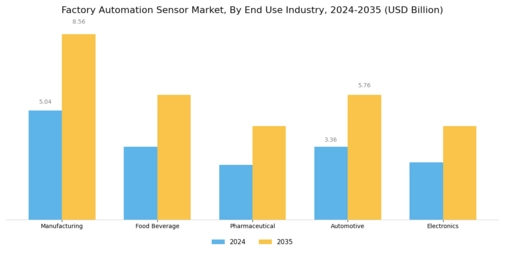 Factory Automation Sensor Market Segment Image 2