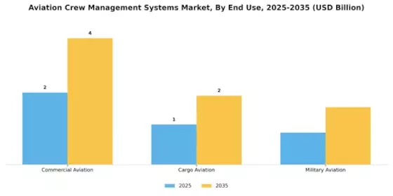 Aviation Crew Management Systems Market Segment Image 3