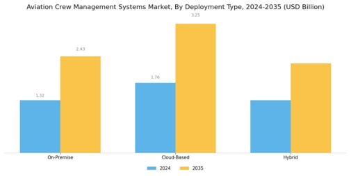 Aviation Crew Management Systems Market Segment Image 0