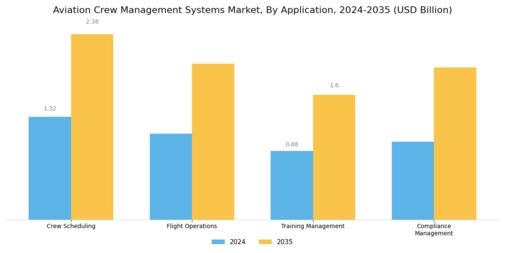 Aviation Crew Management Systems Market Segment Image 1