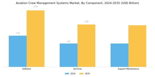 Aviation Crew Management Systems Market Segment Image 3