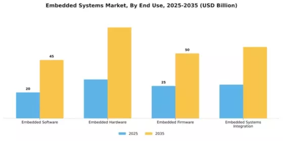 Embedded Systems Market Segment Image 1