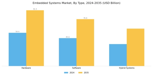 Embedded Systems Market Segment Image 1