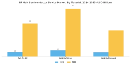 RF GaN Semiconductor Device Market Segment Image 0