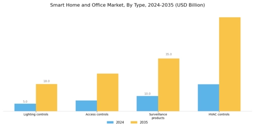 Smart Home Office Market Segment Image 0