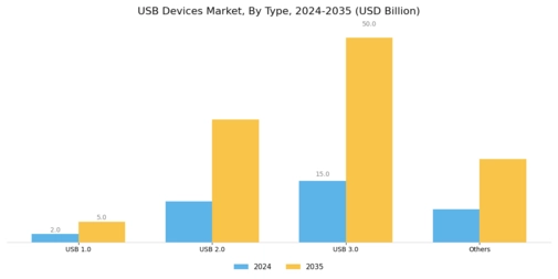 USB Devices Market Segment Image 1