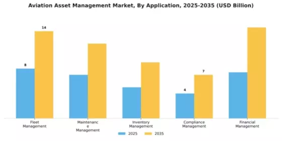 Aviation Asset Management Market Segment Image 0