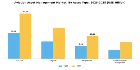 Aviation Asset Management Market Segment Image 1