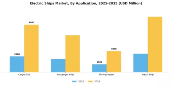 Electric Ships Market Segment Image 0