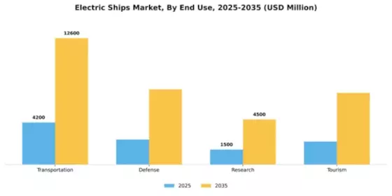 Electric Ships Market Segment Image 1