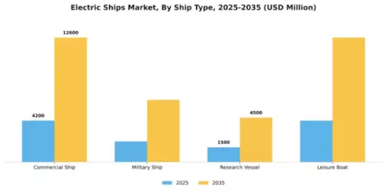 Electric Ships Market Segment Image 3