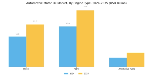 Automotive Motor Oil Market Segment Image 1