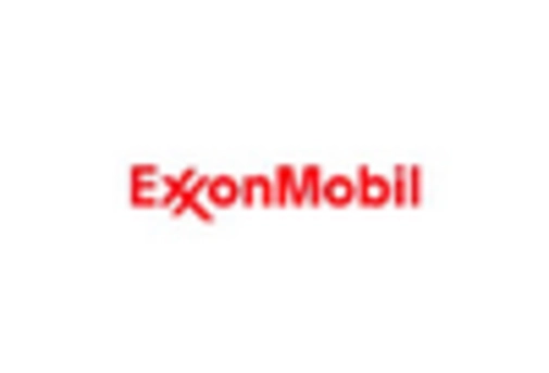 Automotive Motor Oil Market key player