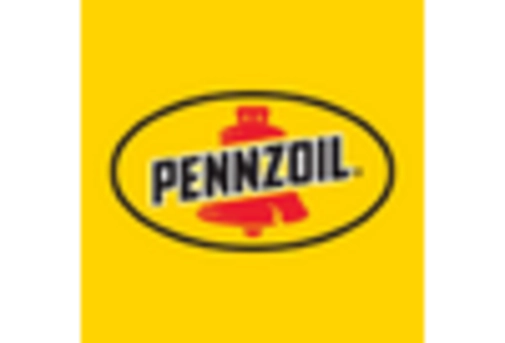 Automotive Motor Oil Market key player