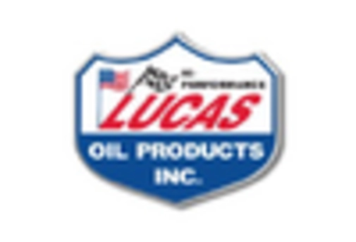 Automotive Motor Oil Market key player