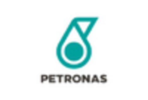 Automotive Motor Oil Market key player